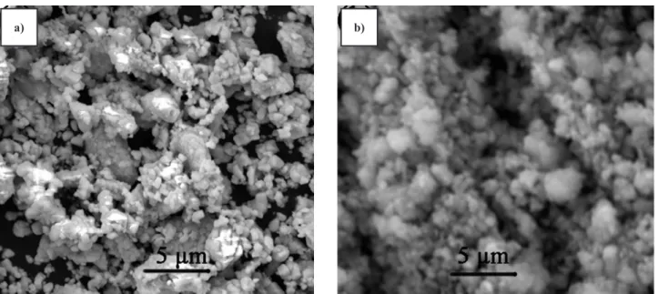 Figure 3 shows the slurry viscosity (shear rate of  8 s –1 ) at different solid contents for the ball-milled and  non-ball-milled PZT particles