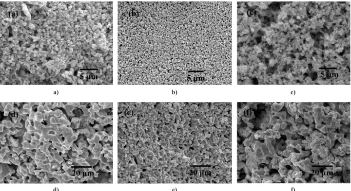 Figure 8. Piezoelectric coeficient d 33  of R5 PZT ilm as function of: a) sintering temperature, b) poling ield and   c) poling temperatured)a)a)e)b) b) f)c)c)