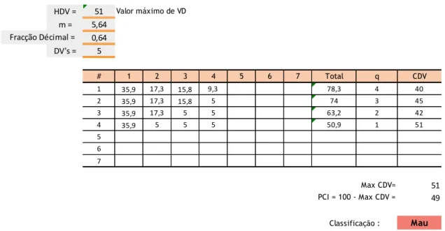 Figura 4.8 - Exemplo do cálculo do PCI da unidade de amostra 4 na secção A (BVCR03SA004)