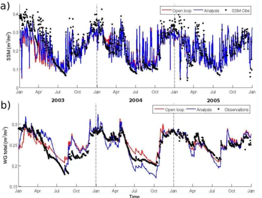 Fig. 4. 2L time series of open loop (red line), analysis (blue line) and SSM observations at the SMOSREX site (black dots) for 2003–2005: in the surface layer (a) and in the total reservoir (b).