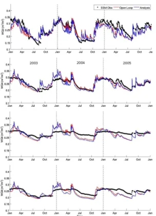 Fig. 8. Time series of soil moisture observations (black dots), soil moisture open-loop (red lines) and soil moisture analysis (blue lines) for four layers: (top) layer 2: 1–5 cm, (top middle) layer 4: