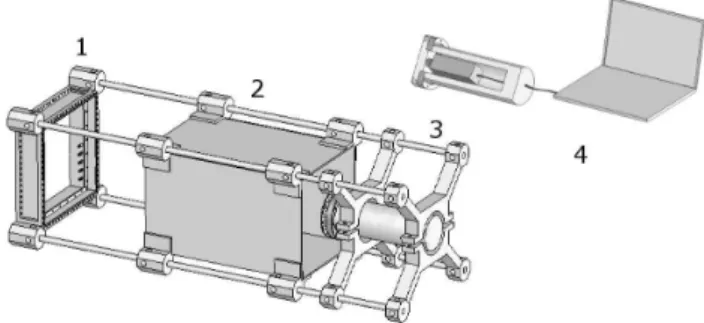 Fig. 1. Schematic illustration of the Bubblemeter: A homoge- homoge-neous high intensity light source combined with a power pack  (De-vice 1) illuminates the field of observation