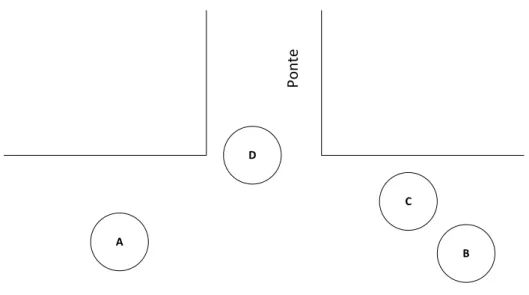 Figura 1.1: D n˜ao retransmite devido ao fen´omeno de overcancellation causado pelos n´os A, B, e C.
