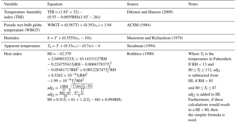 Table 6. Heat stress measures calculated in HadISD v2.0.0.