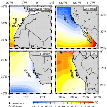Fig. 1. Coastal (black) and offshore (white) data points for the cal- cal-culation of the SST index from the HadISST dataset for the four major upwelling regions off NW Africa, California, L¨uderitz and Peru