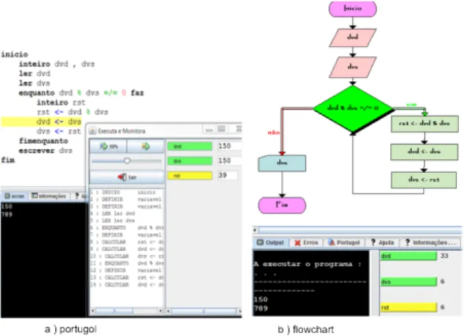 Figure 5 Portugol IDE 