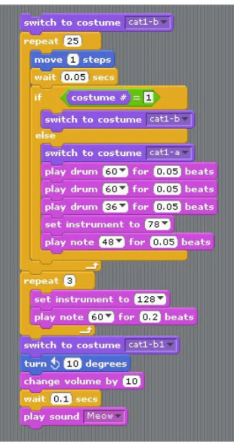 Figure 10 Block based visual language 