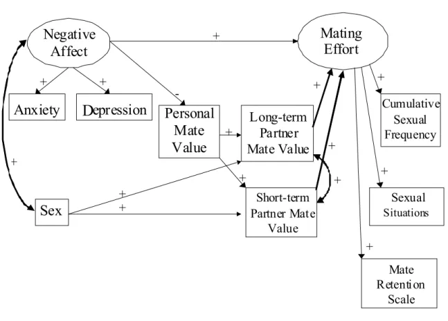 Figure 1. Primary theoretical model (1.0). 