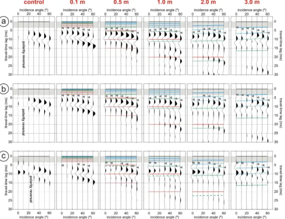 Fig. 4. Synthetic seismic responses to thin layers of varying h d (from 0.1 to 3.0 m) for (a) Q ∞