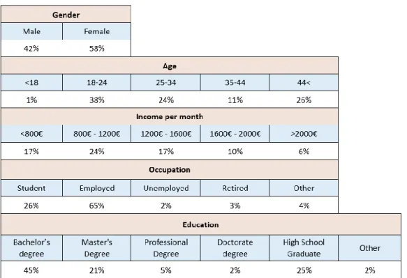 Table  4 – Sample characterization 