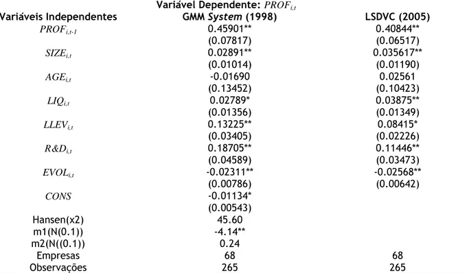 Tabela 5: Determinantes da Rendibilidade - Estimadores Dinâmicos  Variável Dependente: PROF i,t