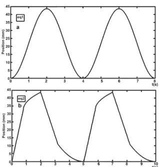 Figure 2.   Volume  recovery  coefficients  of  three  lung  tumor  models  (NS:  not  significant)