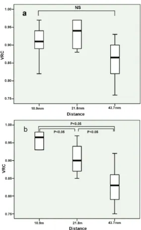 Table 2. ITV measured  (delineated by x+3×SD on PET images) and ITV true  of three lung tumor models moving in six different motions.