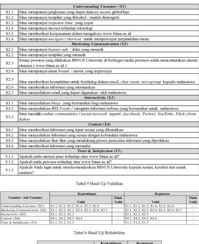 Tabel 4 Daftar Variabel dan Pertanyaan 
