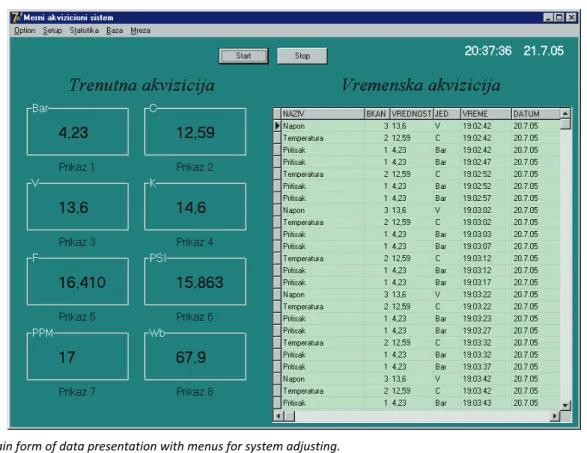 Figure 4. Main form of data presentation with menus for system adjusting. 