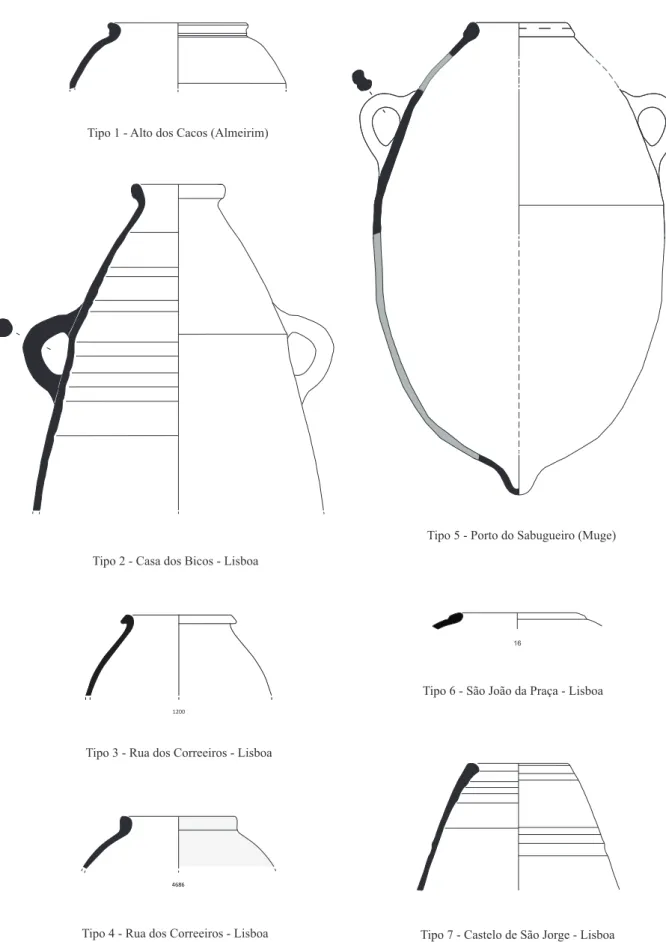 Fig. 5 - Produções anfóricas do estuário do Tejo (séculos V a III a.C.) (segundo Sousa - Pimenta, 2014) 