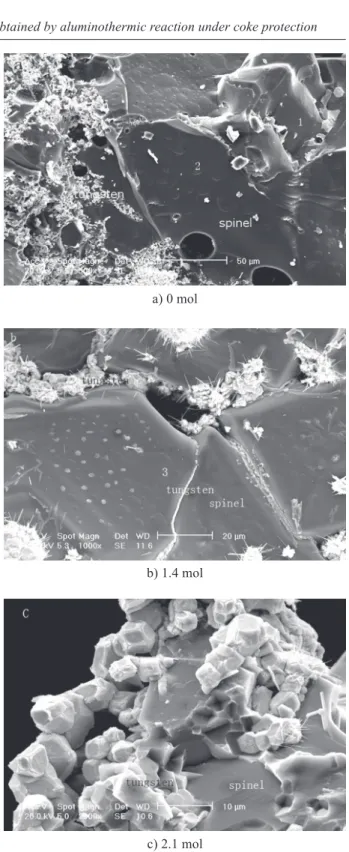 figure 5.  Sem micrographs of mgal 2 O 4 –W composite with 0,  1.4, 2.1 mol white fused corundum.