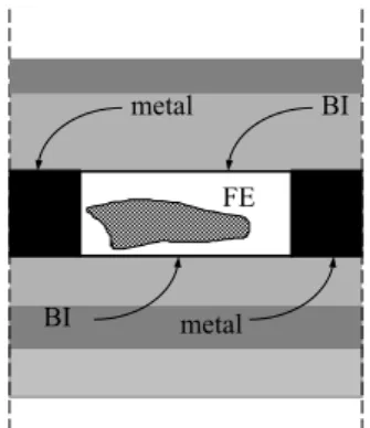Fig. 2. Cross section of array unit cell for finite array modelling with indication of BI surfaces.