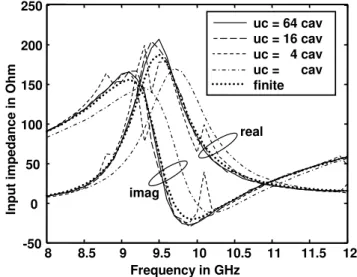 Fig. 3. Near-infrared 8-layer low-pass FSS with dissimilar peri- peri-odicities, ε r = 2.31, tan δ = 0.035 in FEBI computations, incidence angle 30 o with respect to normal, power average of TE and TM.