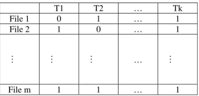 Table 1: Source Files with Token 