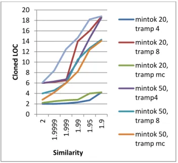 Fig. 2 Cloned LOC 