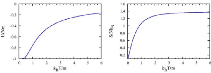 Fig. 2: Plot of entropy and energy for a particle of mass m. For large enough temperatures the energy of the system approaches zero and the entropy approaches the limiting value of Nk B ln4.