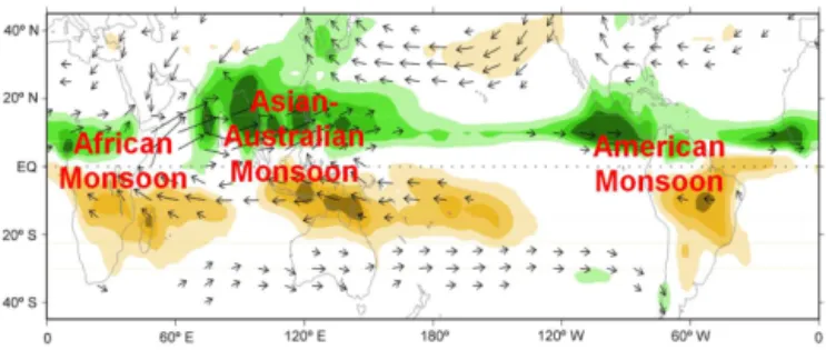 Figure 1. Global monsoon domain and its local components, in- in-dicating by the differences of 850 hPa wind and precipitation between the June–July–August and December–January–February mean, modified from Wang and Ding (2008).
