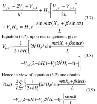 Fig. 4.01:  Deflection  profile  of  Bernoulli-  Euler  beam   under load moving with variable velocity for  various values of foundation modulli ‘K’ 