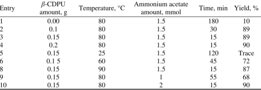 TABLE I. Optimization of reaction conditions for the four-component coupling of benzal- benzal-dehyde, ethyl acetoacetate and ammonium acetate 