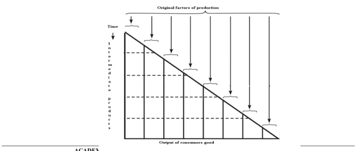 Fig. 1 The simultaneous processes of production in a stationary economy [3] 