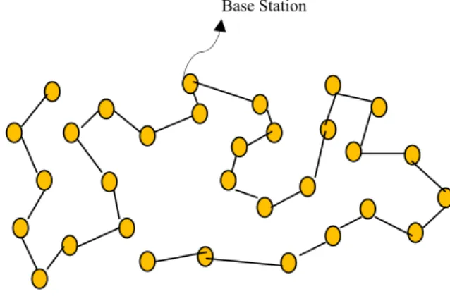 Figure  4.  Randomized  rotation  of  local  cluster  base  stations