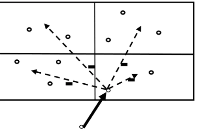 Figure 6. Node allocation in GEAR