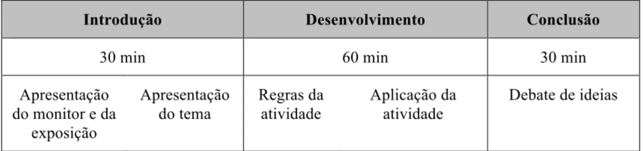 Tabela 3.3.3.2 – Quadro resumo da sessão.  