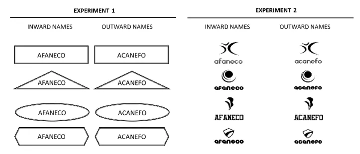 Figure 1.  Examples of materials used in Experiments 1 and 2. 