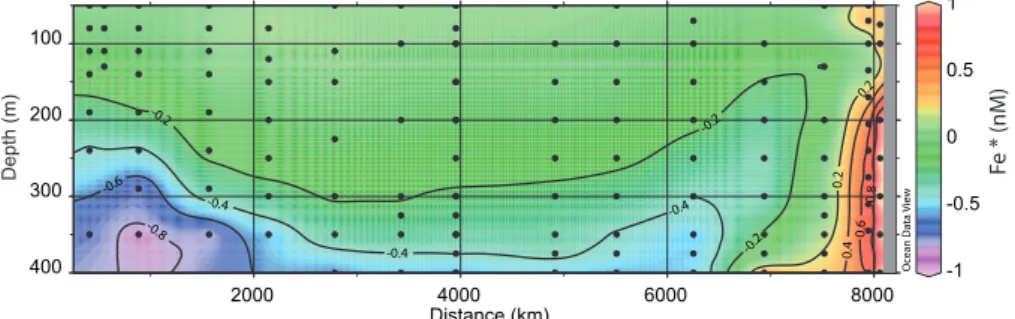 Fig. 7. Two dimensional distribution of Fe* calculated as DFe − r Fe/P (PO 4 3 − ) with r Fe/P =0.47 mmol mol − 1 .