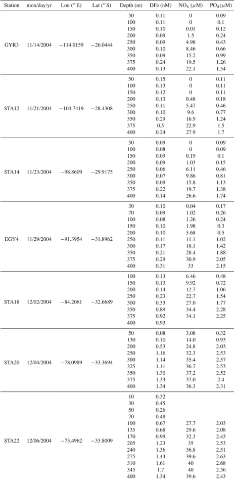 Table 1. Continued