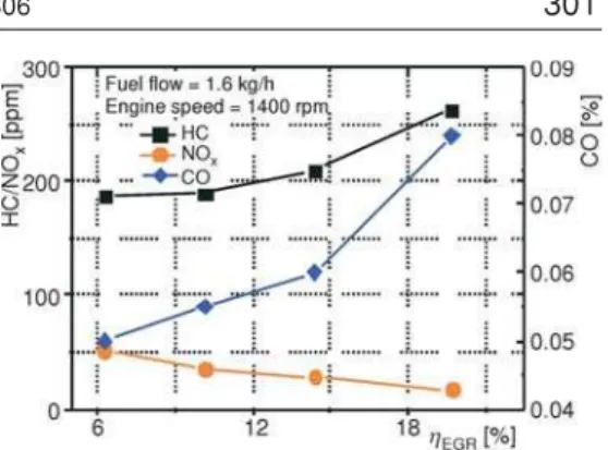 Figure 11 shows the influence of intake air pressure on gas temperature, pressure and HRR