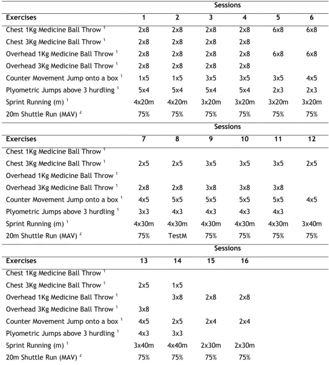 Table 1. Training program design: 