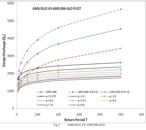 Fig 5  AMS/GLD VS AMS/NB-GLD 