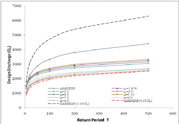 Fig 3   AMS/ED VS AMS/NB-ED 
