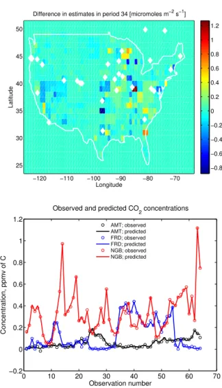 Figure 11. Top: comparison of emission estimates developed using f pr constructed from nightlight radiances and BUA maps