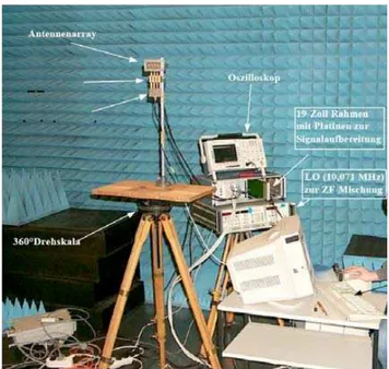 Fig. 3. Structure of the Receiver.