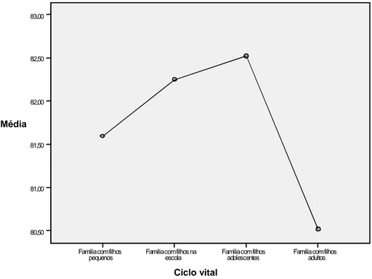 Gráfico 1. Média do IAP 