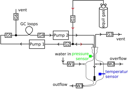 Fig. 3. Schematic of the equilibration system. For circuit operation see text.