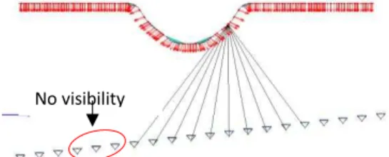 Figure 4. Visibility by testing the ray-triangle intersection  Mathematically, the intersection method is based on solving the  intersection  of  a  line  and  triangle  in  space