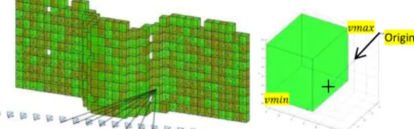 Figure 6. Depth - buffering method  The algorithm can be summarized as follows:  