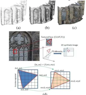 Figure 12. (a) vertex normal orientation. (b) Dense and minimal  camera  network  with  visibility  test