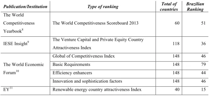 Table 7: Model and sources assessment for Brazil in 2013 