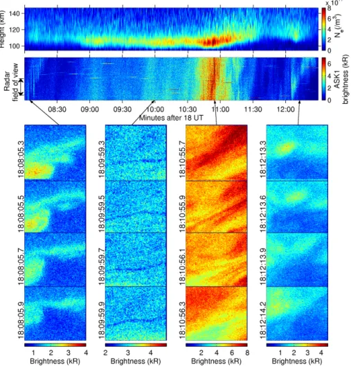 Fig. 4. Overview of the variations between 18:08:00 UT and 18:12:30 UT. (top panel) electron density (second panel) emissions in ASK1 and (lower panels) selected images during 1 s intervals as marked with arrows.