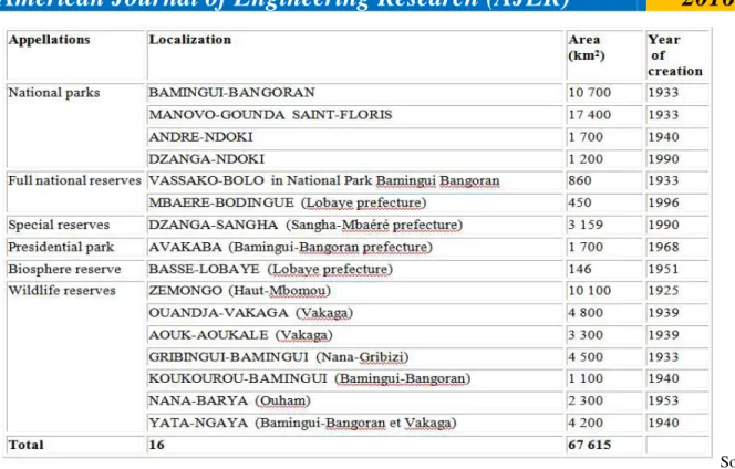 Table 4.Biomassdensity  